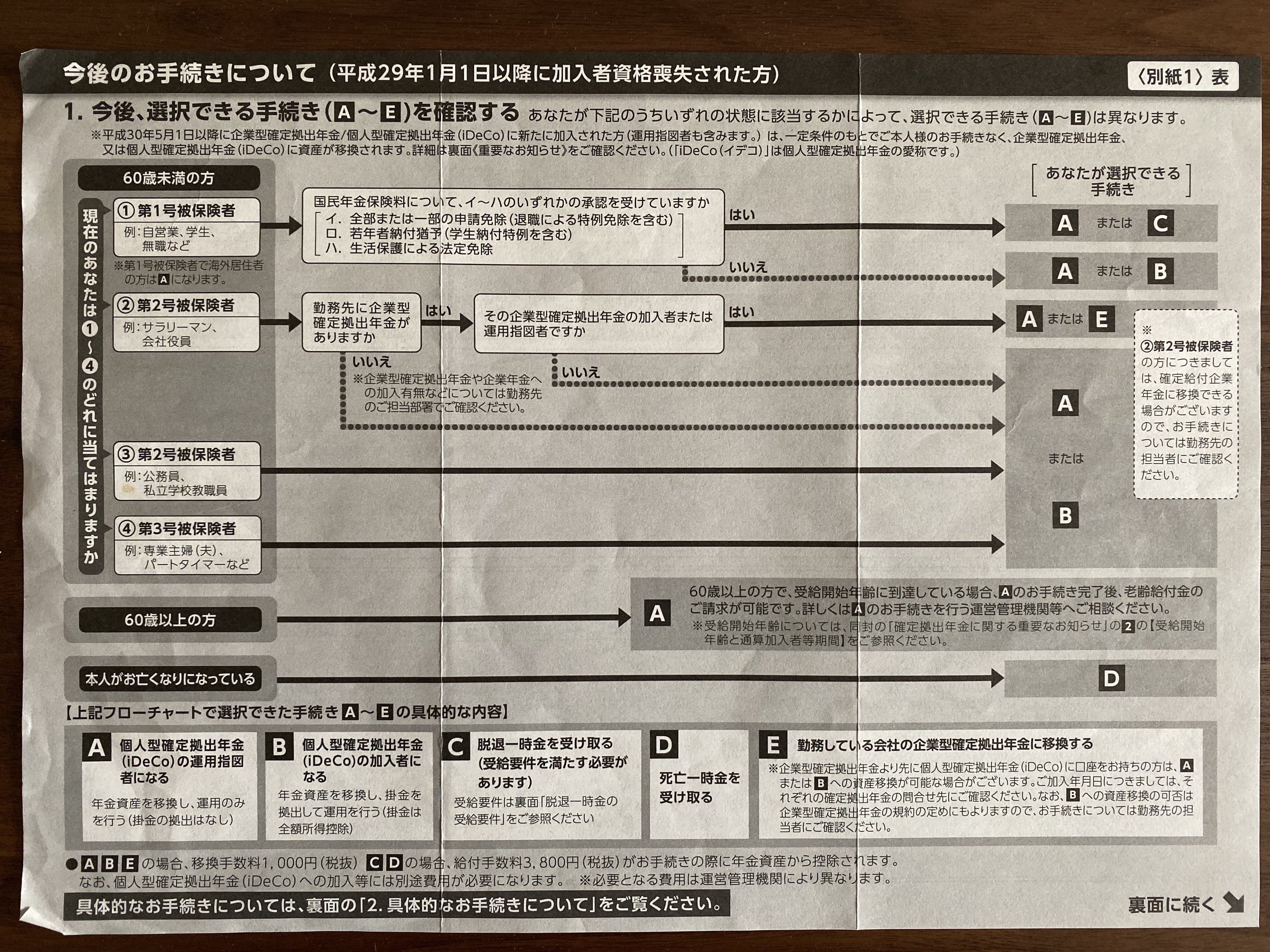 自動移管後の手続き
