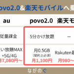 auのスマホ料金プランを見直して、au回線のpovo2.0&楽天モバイルのデータ通信に乗り換えました。